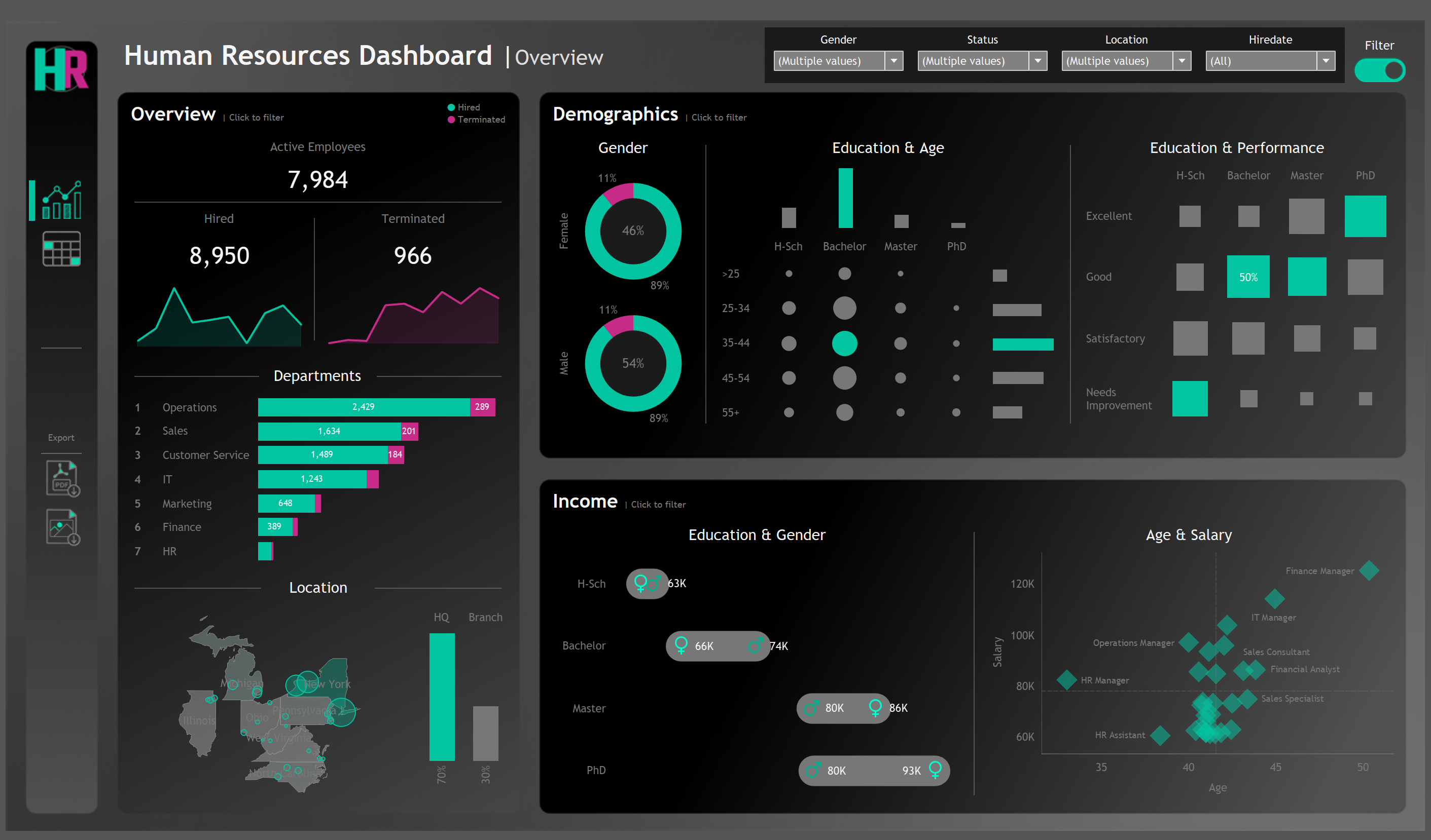HR Dashboard
