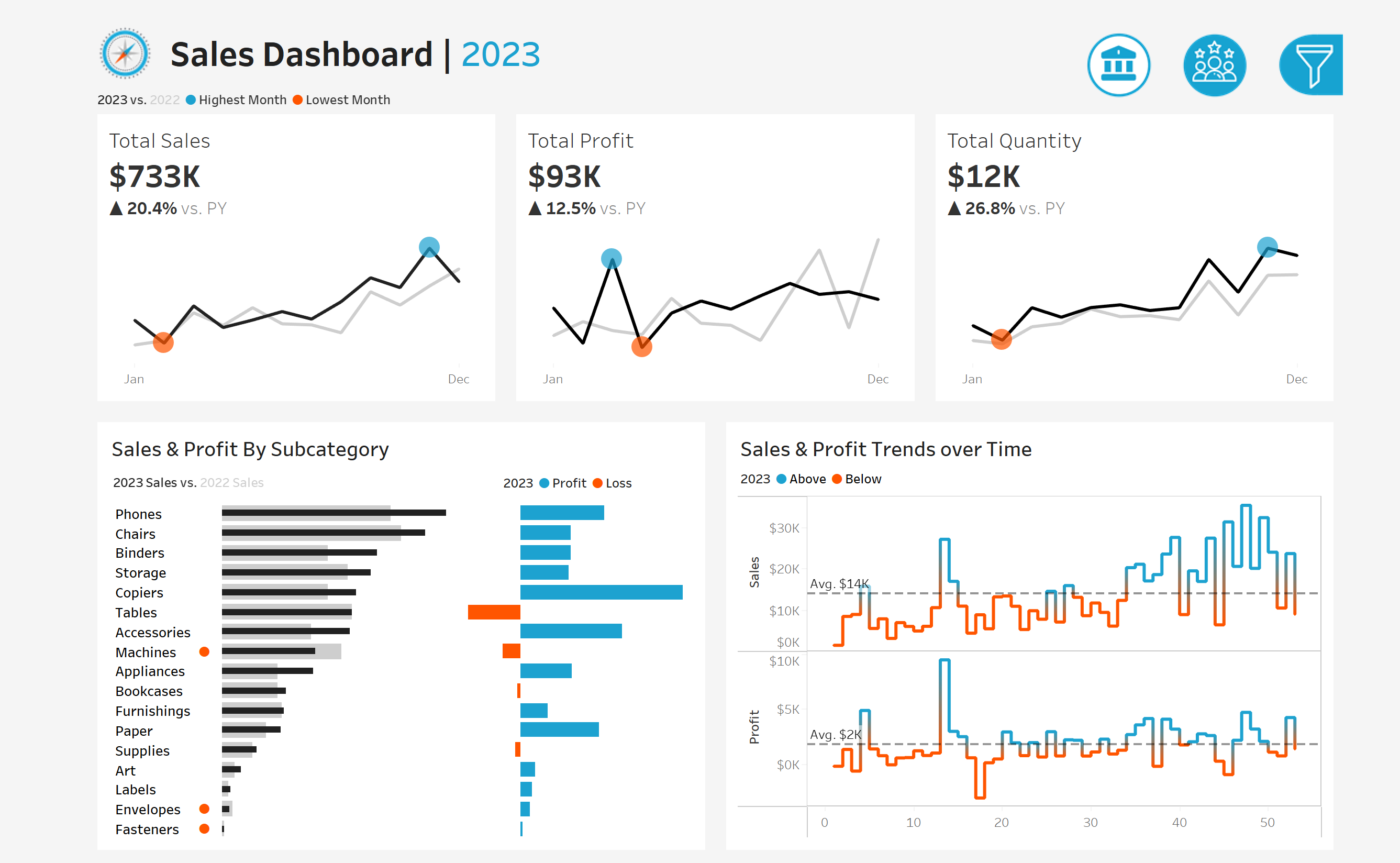Sales Dashboard